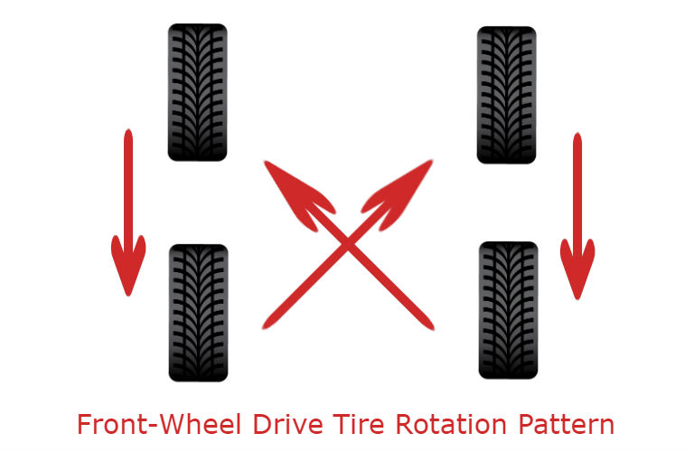 How do I rotate my tires myself?