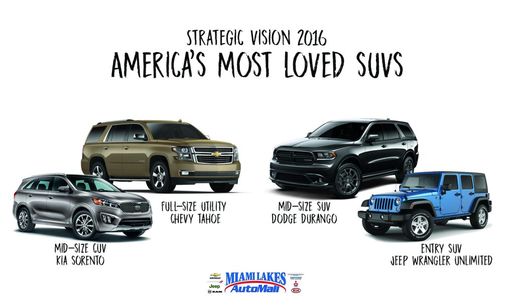 America’s Most Loved 2016 SUVs at Miami Lakes Automall