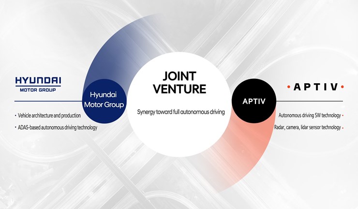 miami-lakes-kia-aptiv-hyundai-motor-group-joint-venture