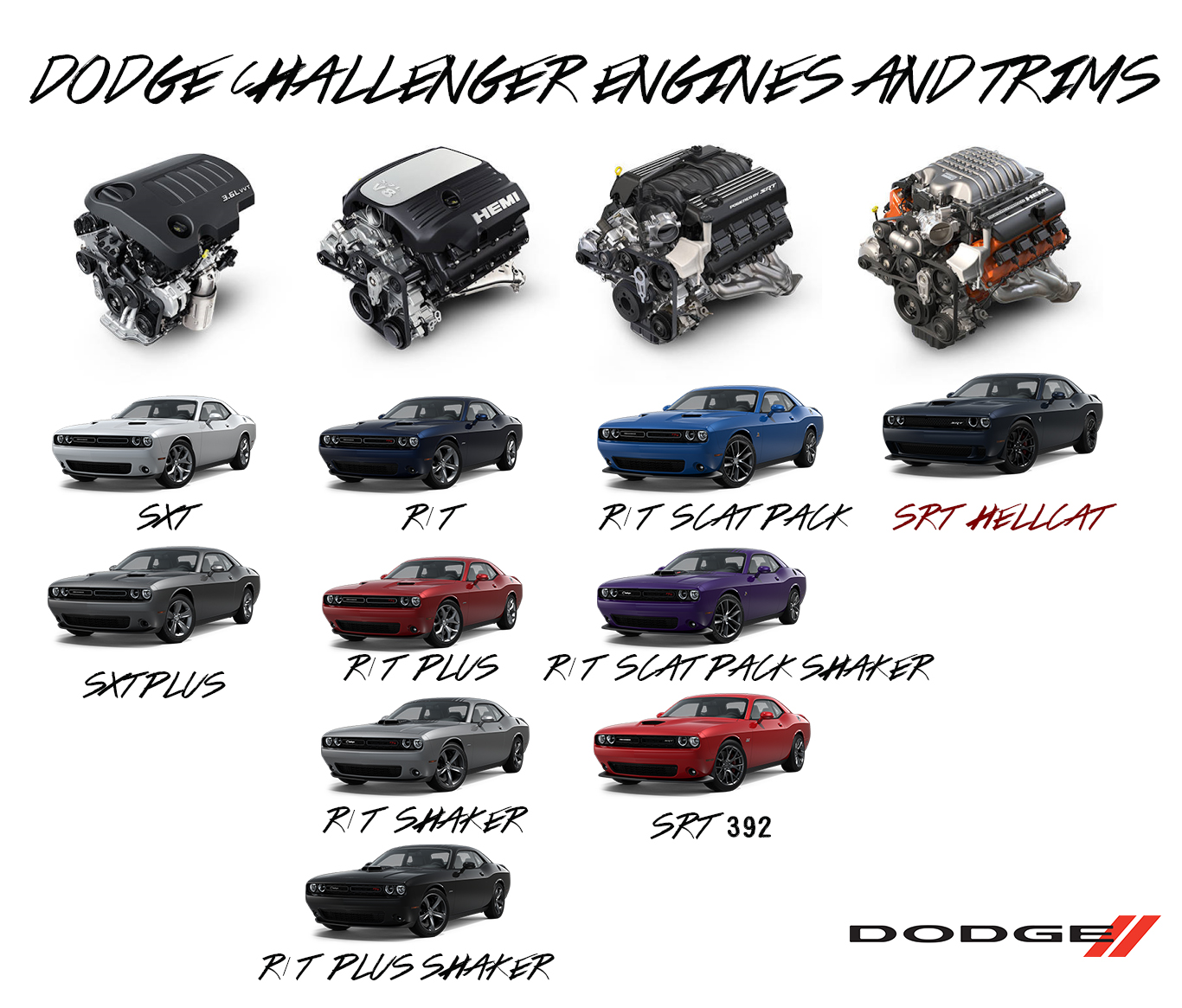 Dodge Charger Tier List