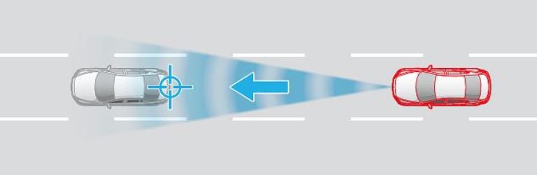 mazda radar cruise control