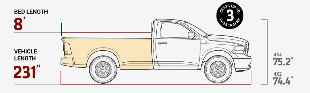 Pickup Truck Bed Size Dimensions Chart