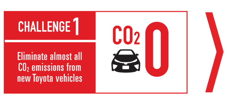 Toyota Environmental Challenge 2050 Action Plan