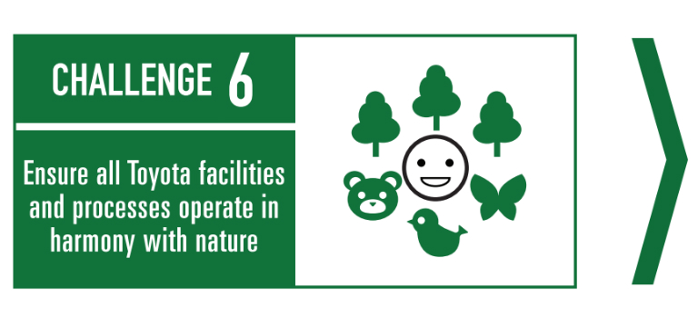 Toyota Environmental Challenge 2050 Action Plan