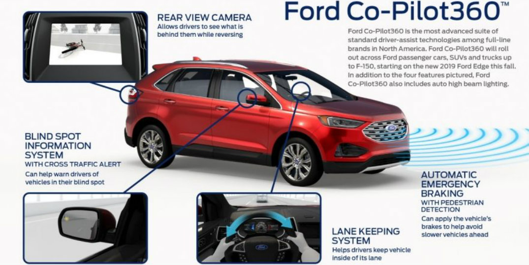 Graphic illustrating new features with Ford CoPilot360