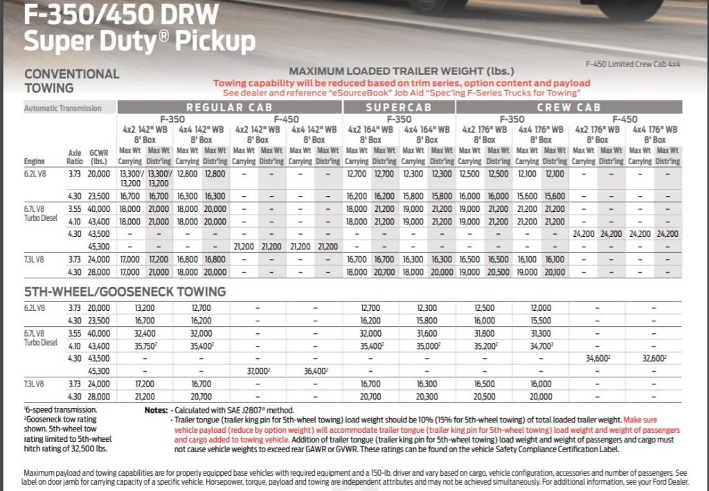 2024 F150 Payload Chart 2023 Ford F 150 Payload