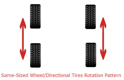 same-sized wheel/directional tires rotation pattern
