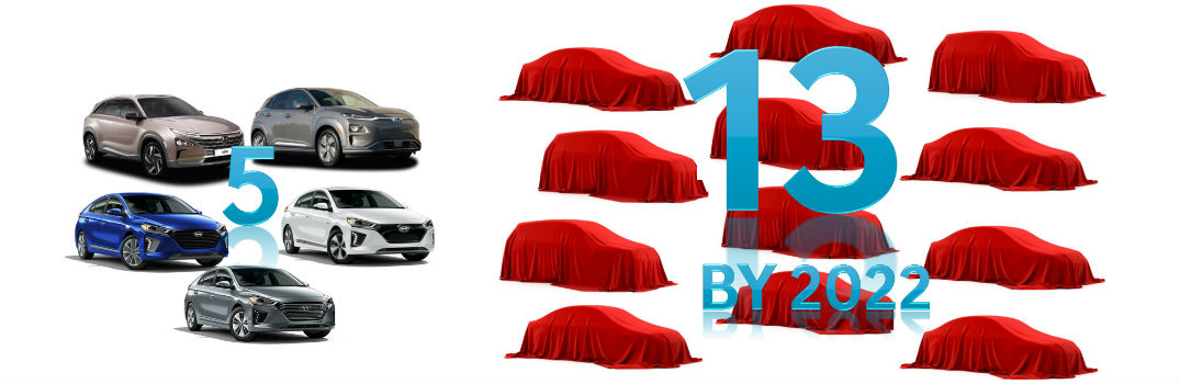 2022 Hyundai Eco-Friendly Vehicle Lineup Plans