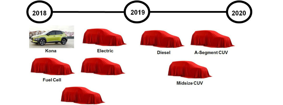 graphic showing how Hyundai will release 8 all-new crossover SUVs by 2020