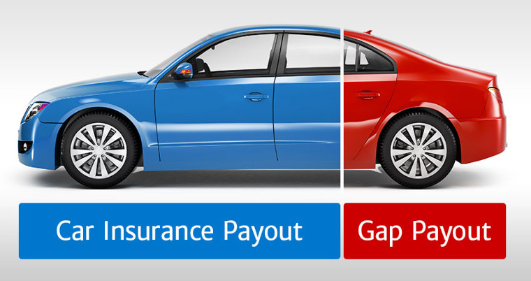 Do You Need Gap Insurance When Buying A Used Car Do You Need Gap Insurance When Buying A Used Car