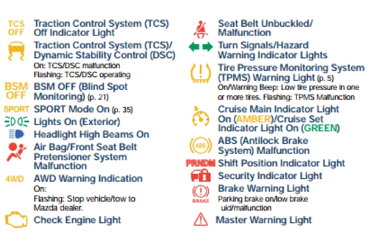 mazda rx8 dashboard symbols